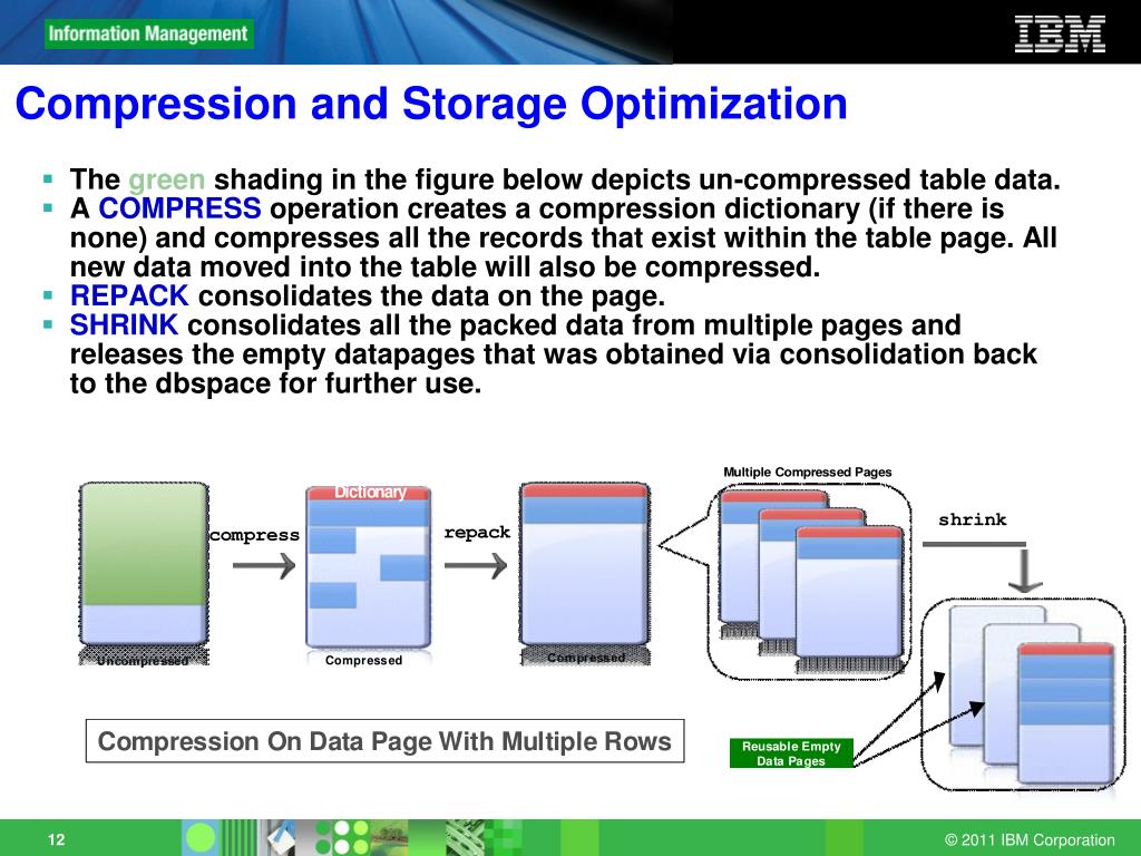 PPT Compression PowerPoint Presentation, free download ID5713366