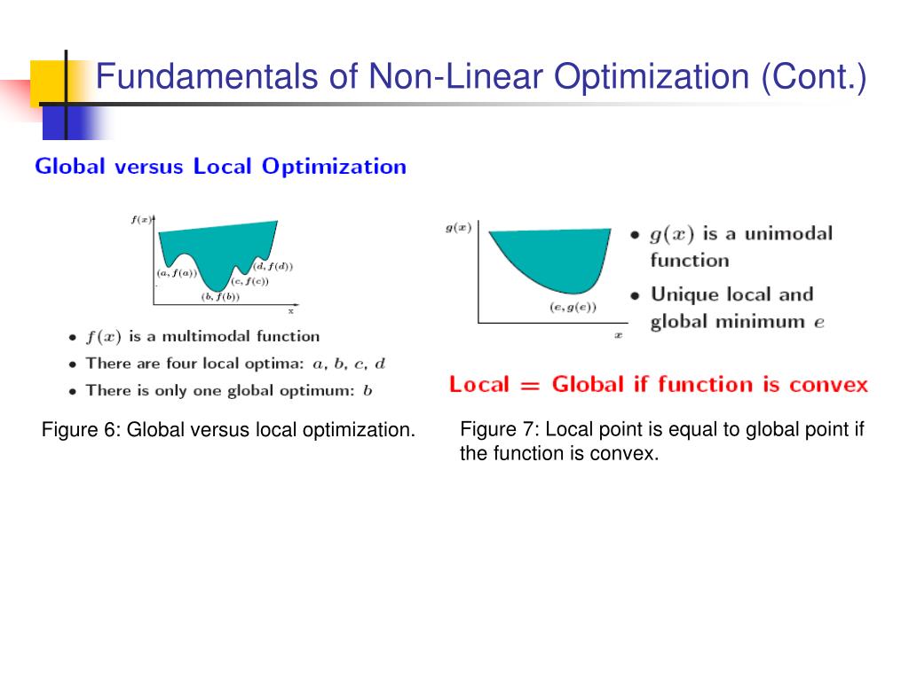 PPT Introduction To Optimization PowerPoint Presentation