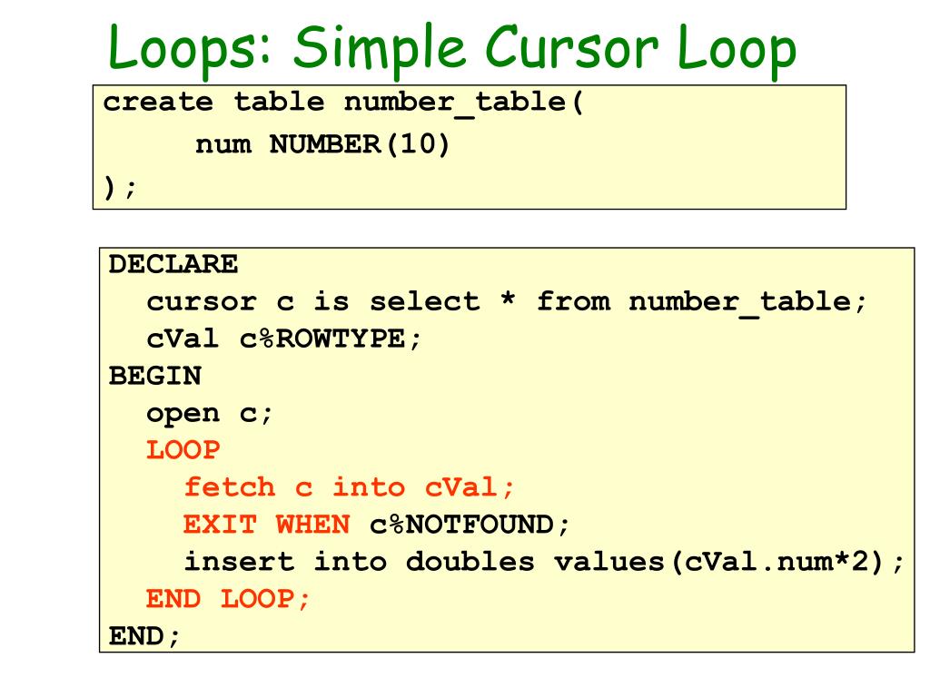 PPT Programming in Oracle with PL/SQL PowerPoint Presentation, free
