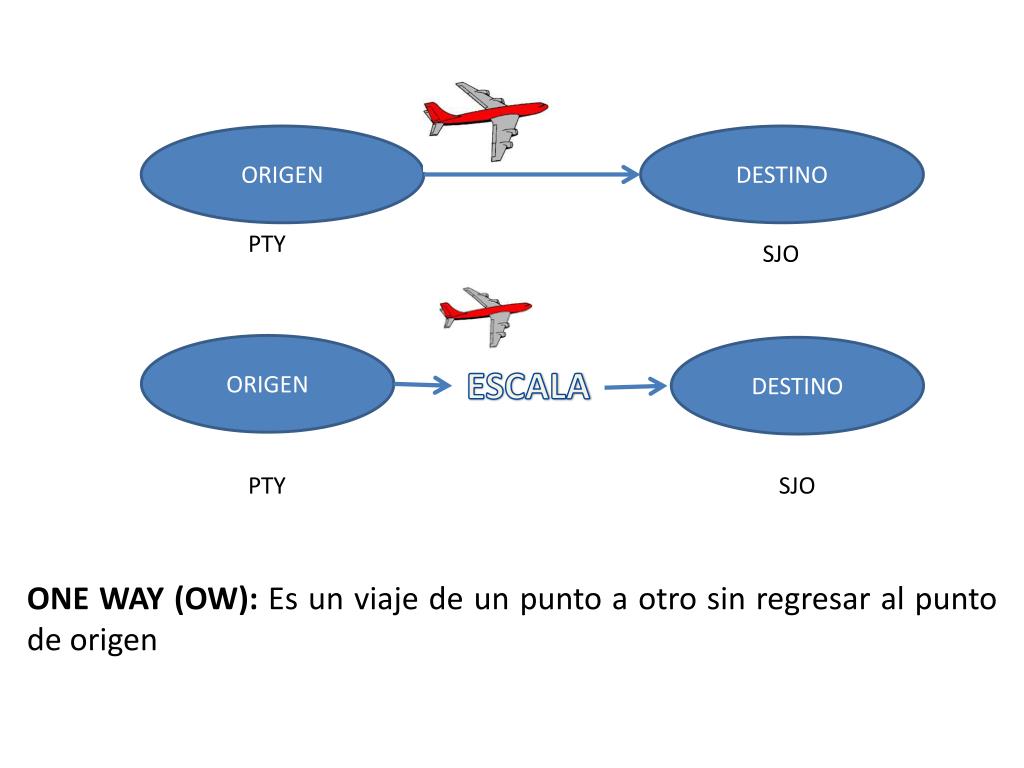 PPT TERMINOS Y TIPOS DE VIAJE PowerPoint Presentation, free download