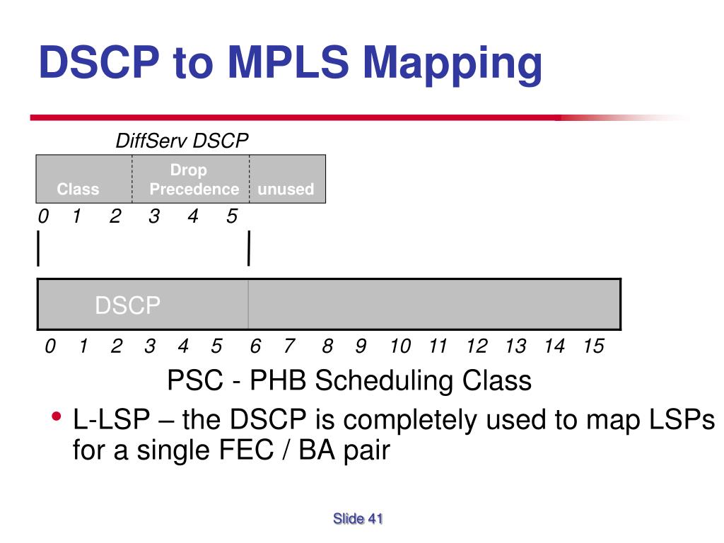 PPT What exactly is CoS ? PowerPoint Presentation, free download ID