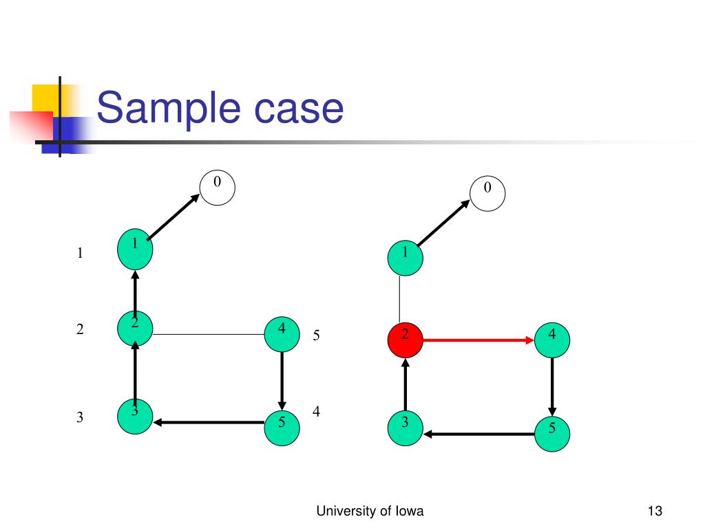 PPT Selfstabilization PowerPoint Presentation, free download ID