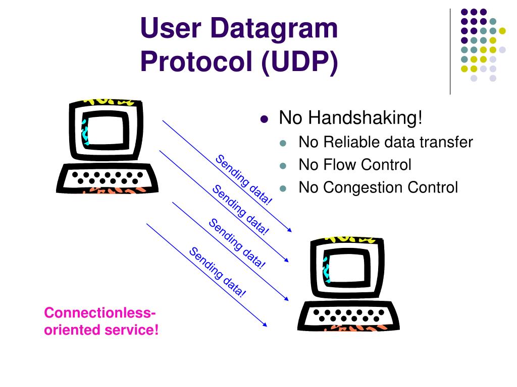 PPT Transmitting and Tracking Packets of Data Through The TCP and UDP