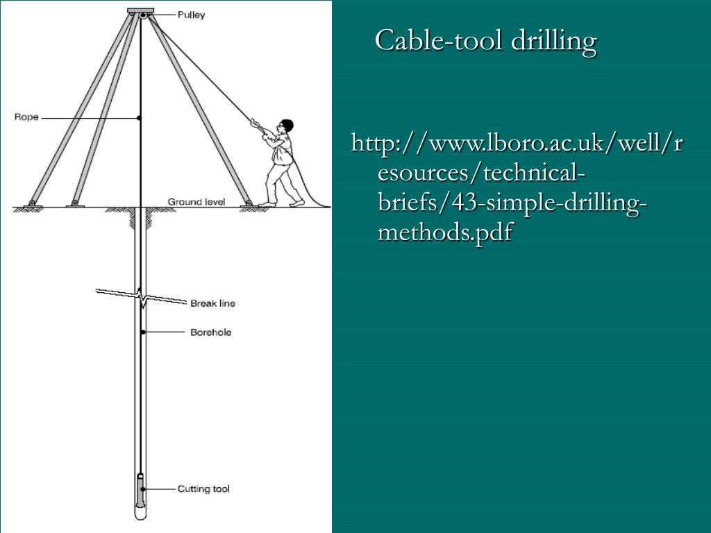 PPT Chapter 4 Drilling Engineering _ Drilling Operations PowerPoint