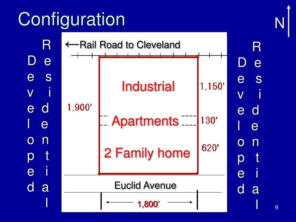 PPT Euclid v Ambler Realty Co. 272 U.S. 465 (1926) PowerPoint