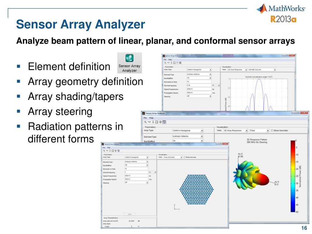 PPT Modeling and Simulation of Phased Array Radar Systems PowerPoint