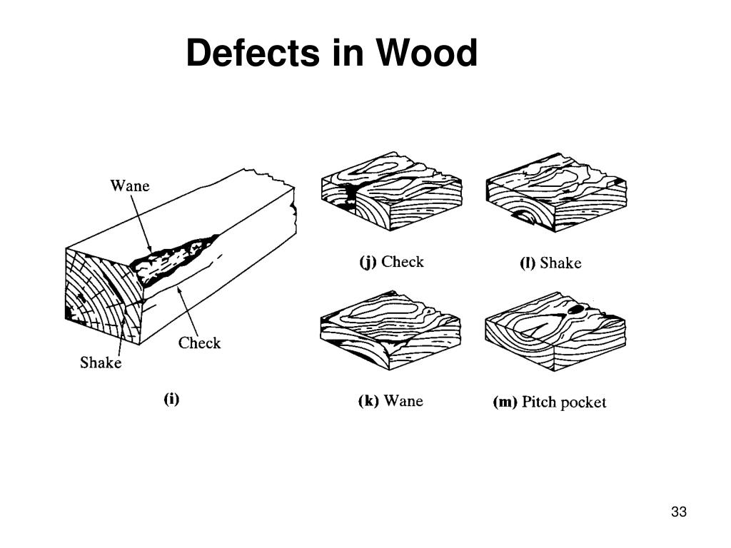 PPT Lecture 20 Engineering Properties of Wood PowerPoint Presentation ID5719361