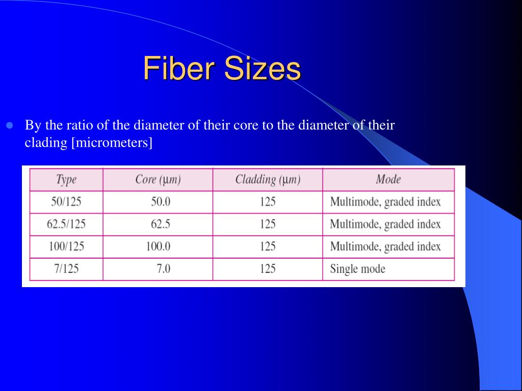 PPT Transmission medium PowerPoint Presentation, free download ID