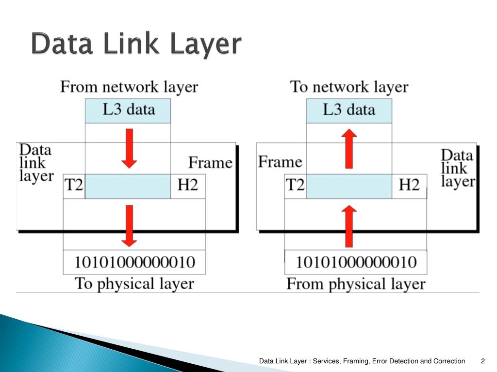 What Are The Services Of Data Link Layer at Larry Sprenger blog