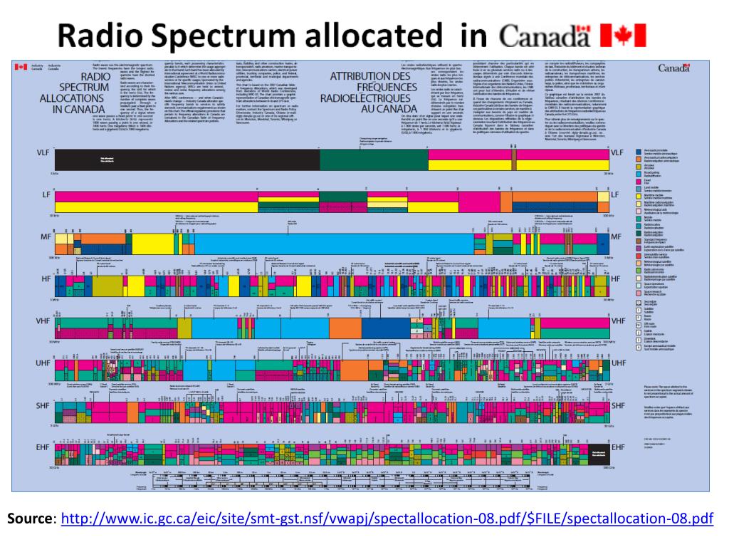 PPT Radio Frequency Components PowerPoint Presentation, free download