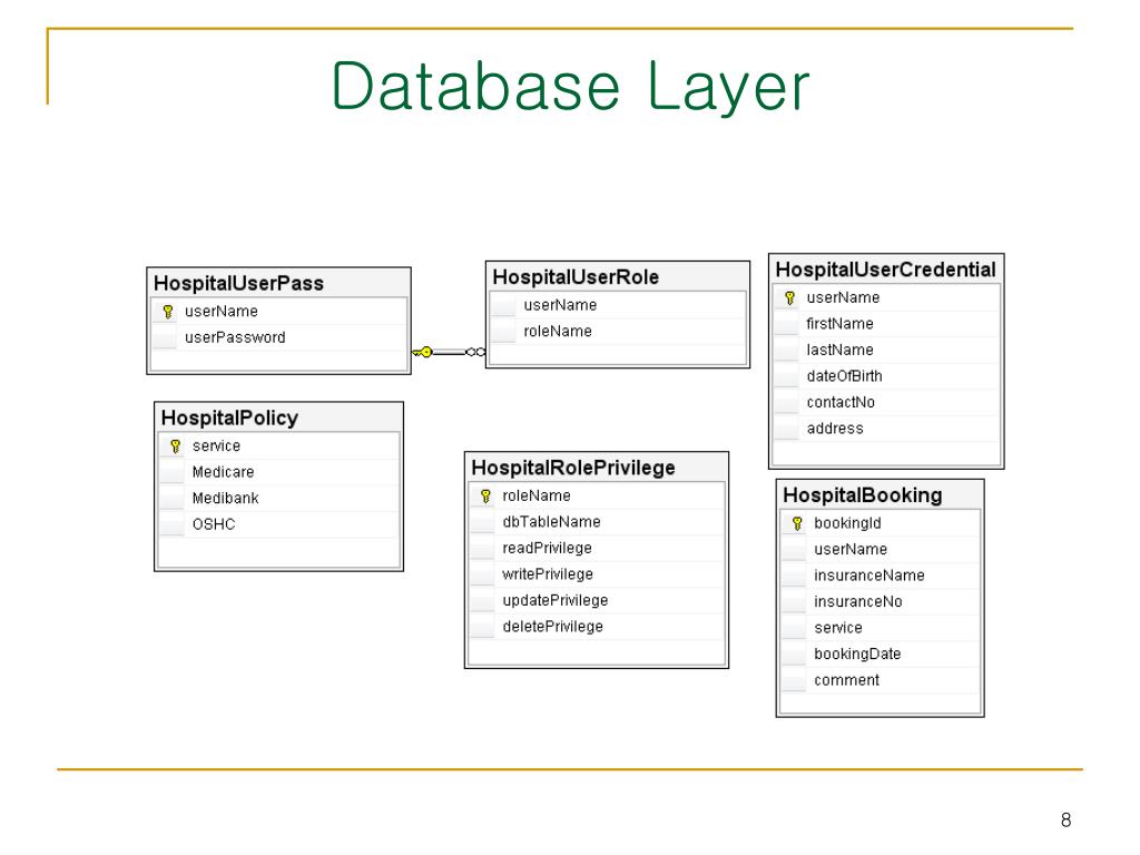 PPT A policy Management System for Business Collaboration PowerPoint