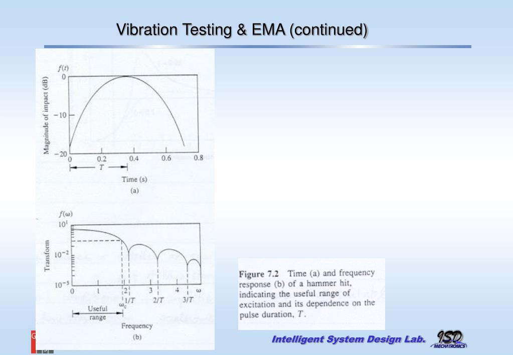 PPT Vibration Testing & Experimental Modal Analysis (EMA) PowerPoint