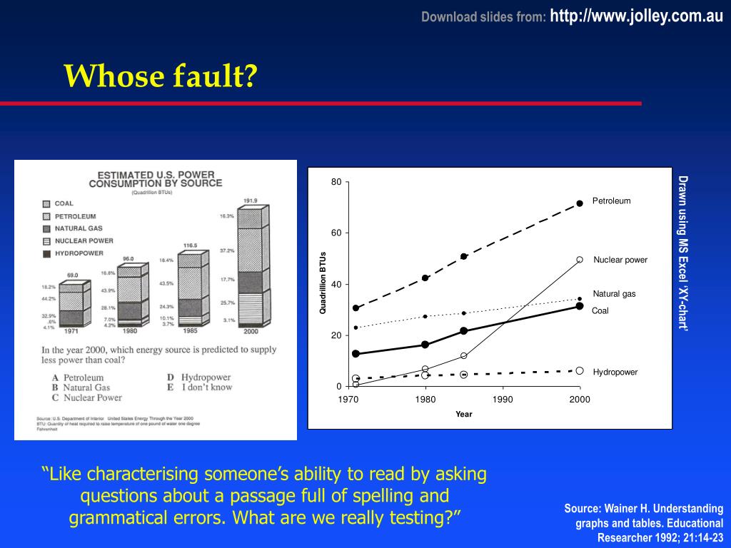 PPT Visualising Variables Validly! PowerPoint Presentation, free