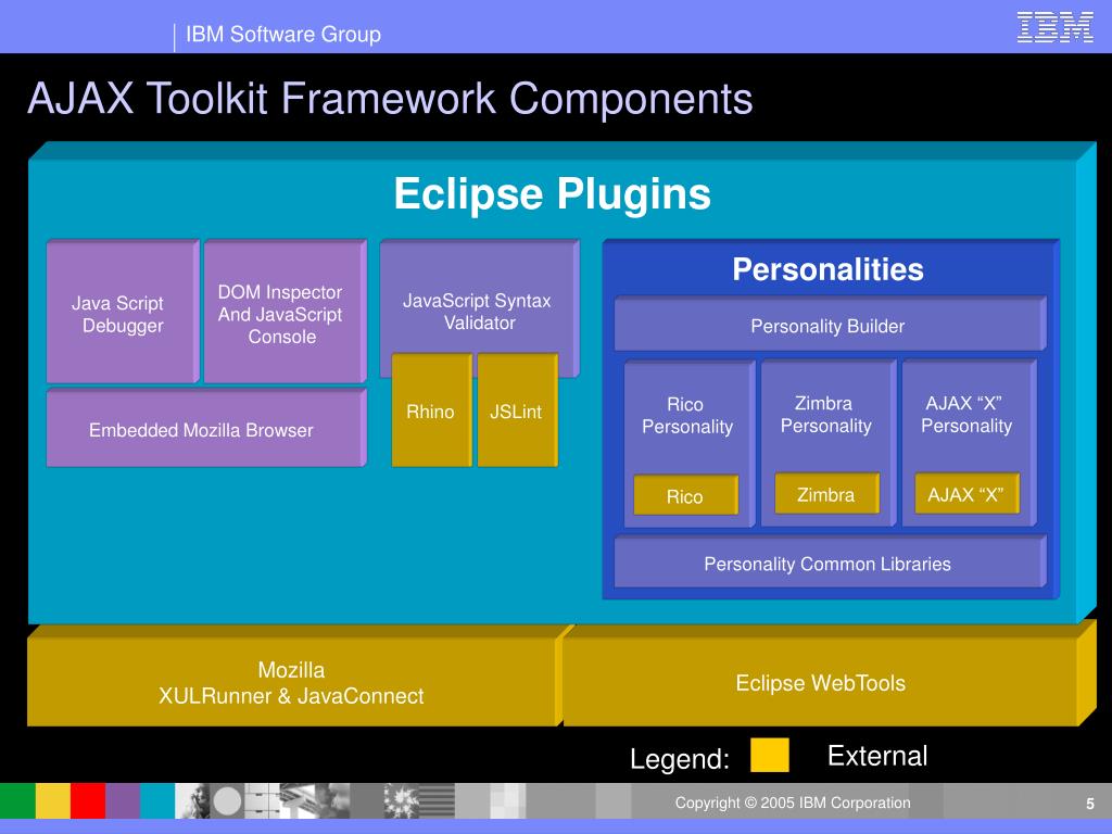 PPT AJAX Toolkit Framework PowerPoint Presentation, free download