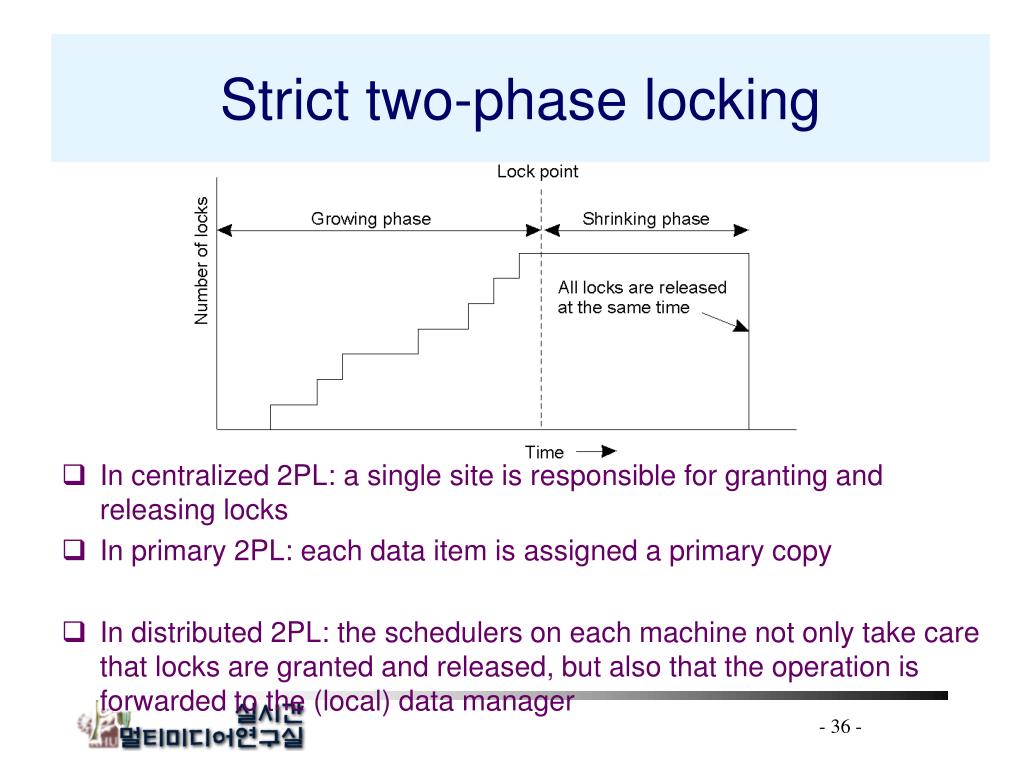 PPT - Synchronization PowerPoint Presentation, free download - ID:5723261
