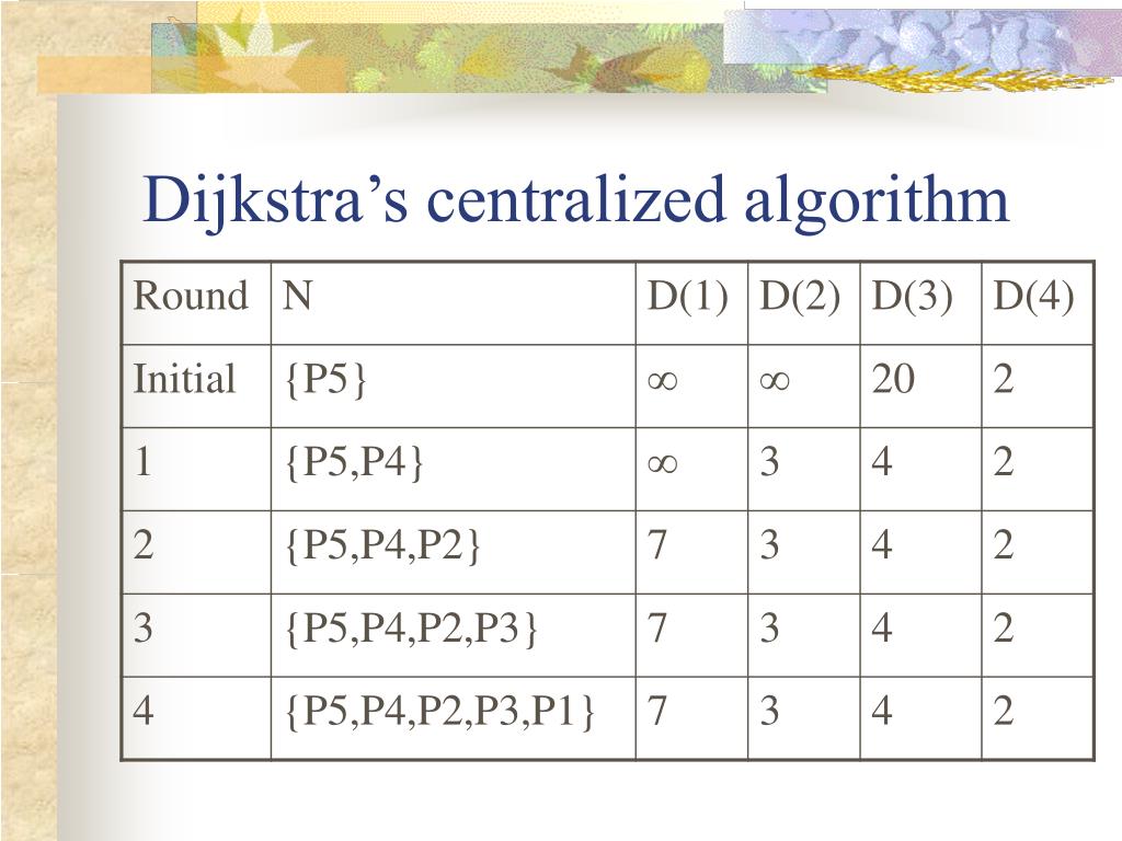 PPT Distributed Routing Algorithms PowerPoint Presentation, free