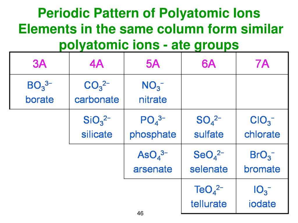 PPT Chapter 3 Molecules, Compounds, and Chemical Equations PowerPoint