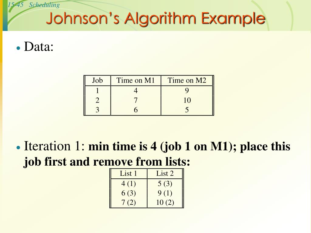 PPT Operations Scheduling Chapter 8 PowerPoint Presentation, free