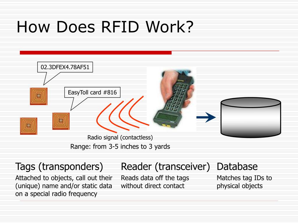 PPT RFID SECURITY PowerPoint Presentation, free download ID5725765