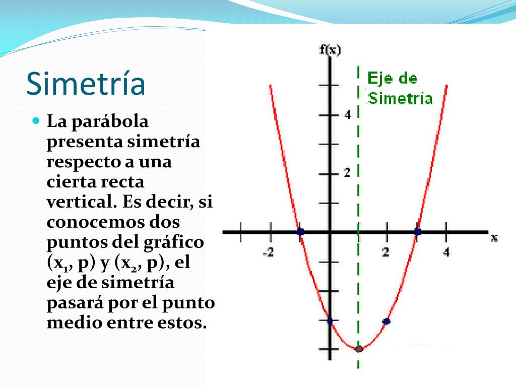 PPT Función Cuadrática PowerPoint Presentation, free