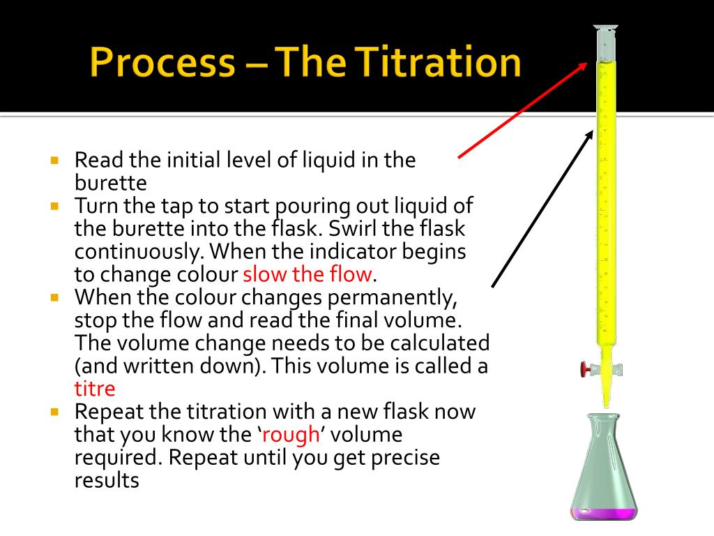PPT CHAPTER 5 Volumetric Analysis PowerPoint Presentation, free download ID5728705