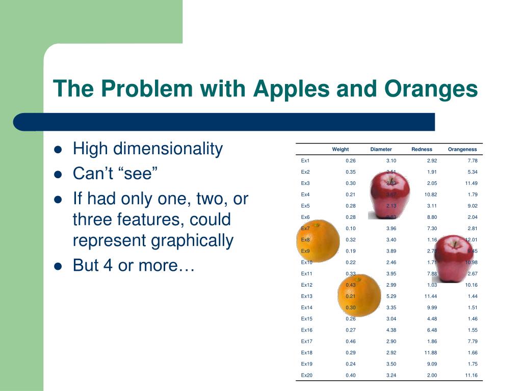 PPT Principal Component Analysis PowerPoint Presentation, free download ID5728749