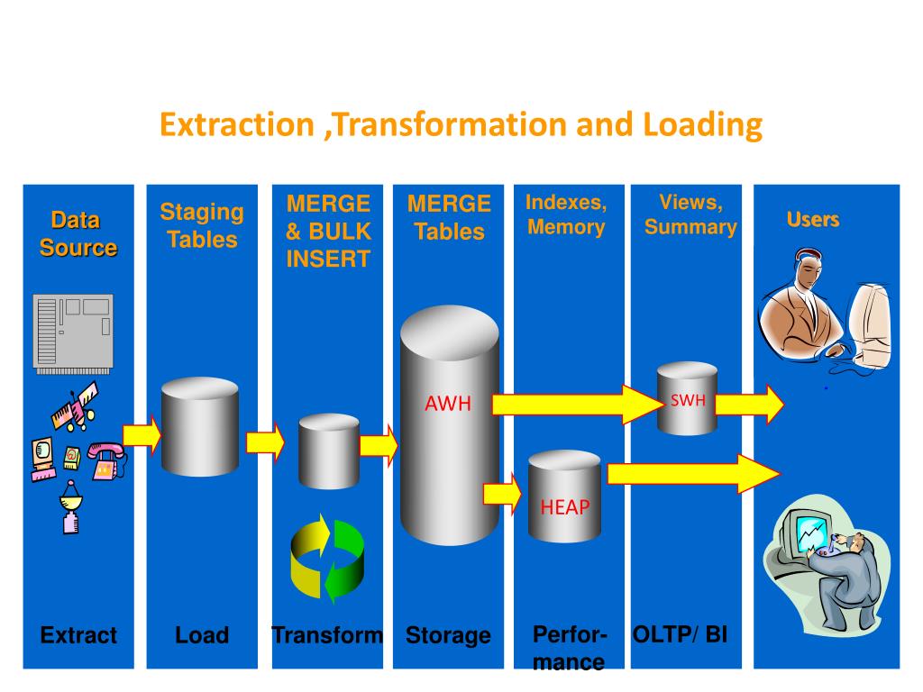 PPT Data warehousing with MySQL PowerPoint Presentation, free