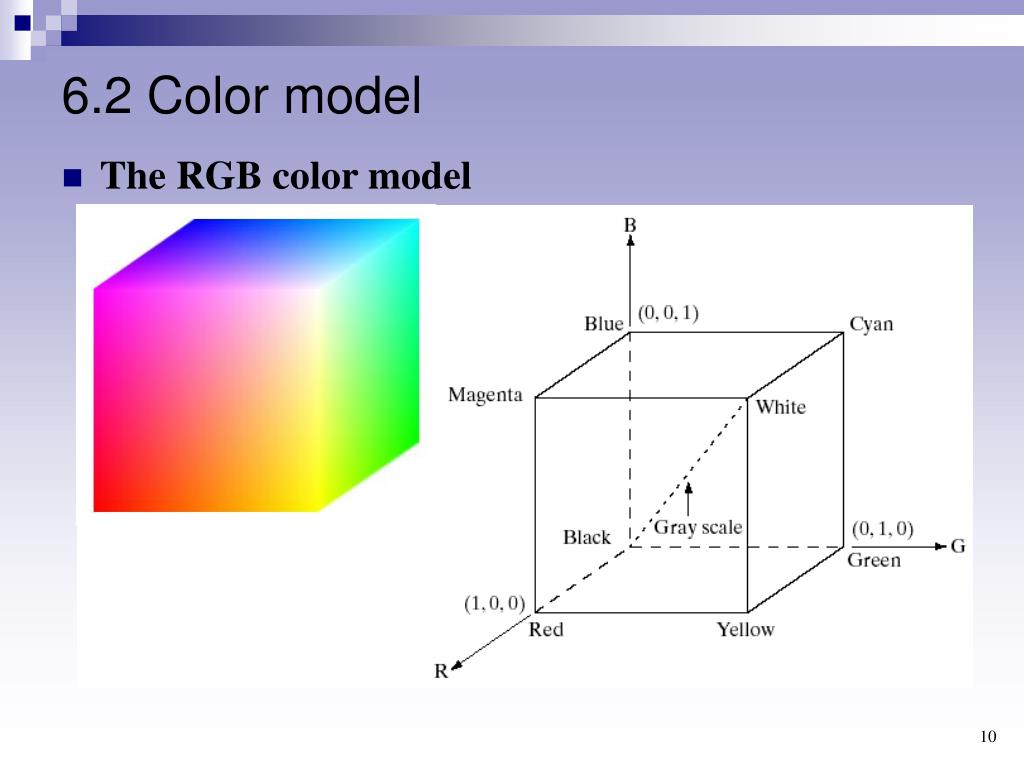 PPT Digital Image Processing PowerPoint Presentation, free download ID5729505