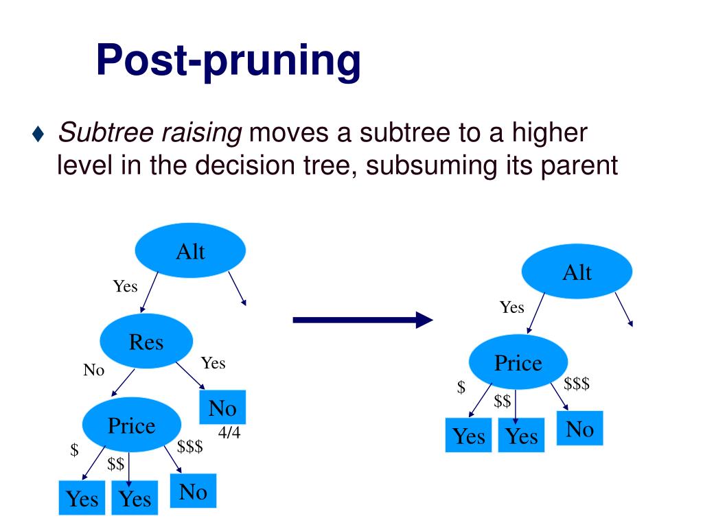 PPT Classification Prof. Navneet Goyal BITS, Pilani CS C415/IS C415 Data Mining PowerPoint