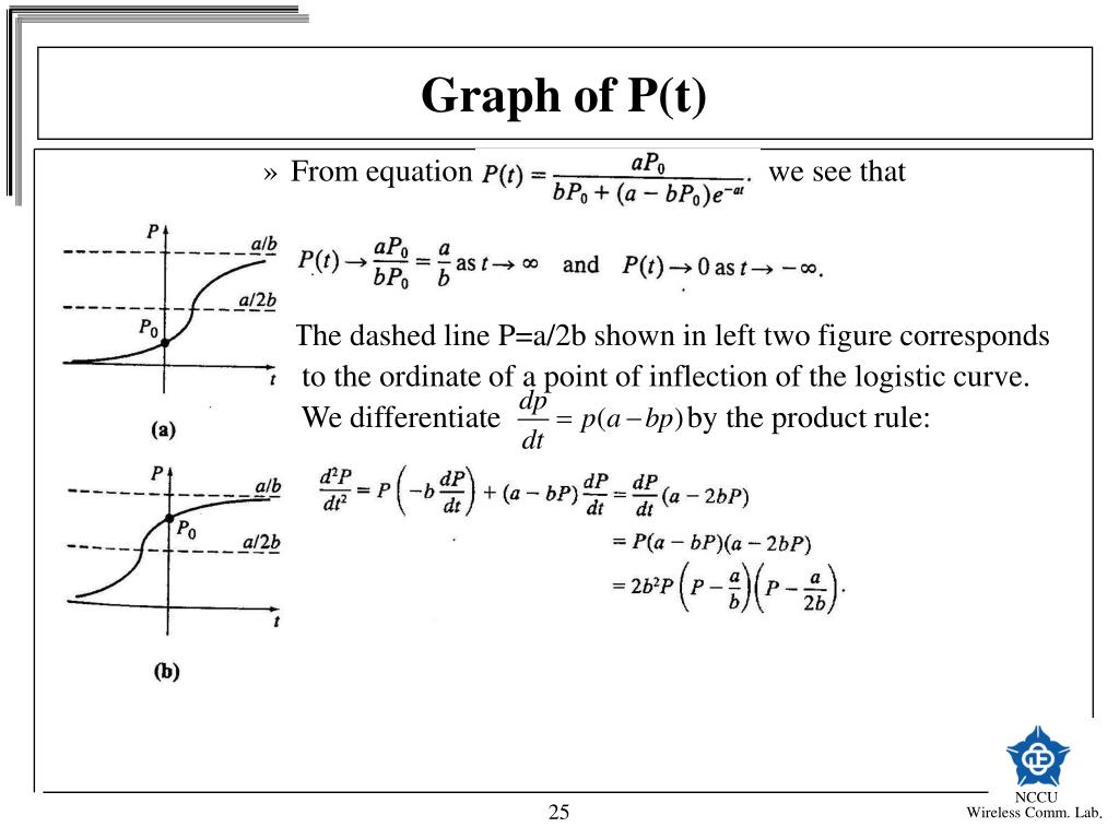 PPT Chapter 3 Modeling With FirstOrder Differential Equations