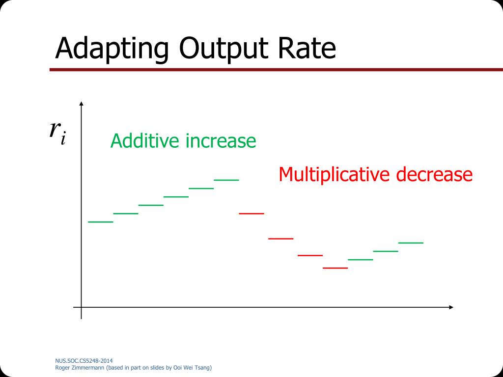 PPT Rate Adaptations PowerPoint Presentation, free download ID5730524
