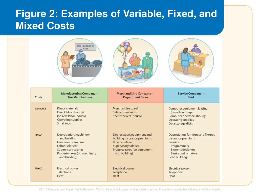 PPT Cost Behavior Analysis PowerPoint Presentation, free download