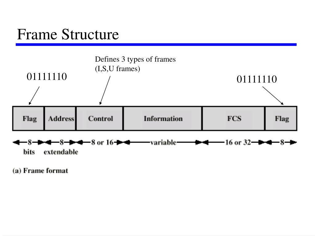 PPT Data Link Protocols(HDLC & PPP) PowerPoint Presentation, free