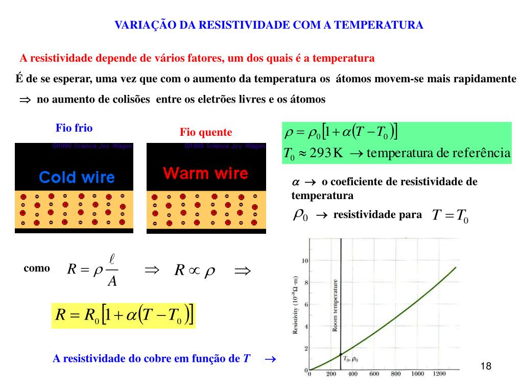 PPT Até aqui a nossa discussão dos fenómenos elétricos concentraram