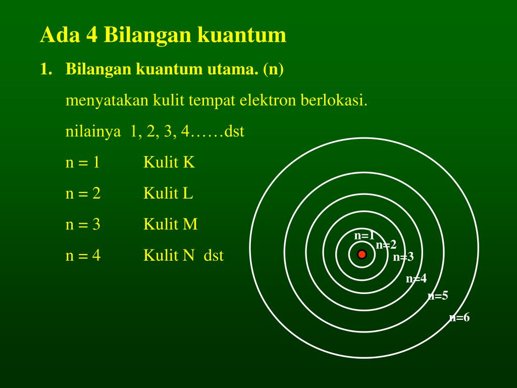 Teori Atom Mekanika Gelombang