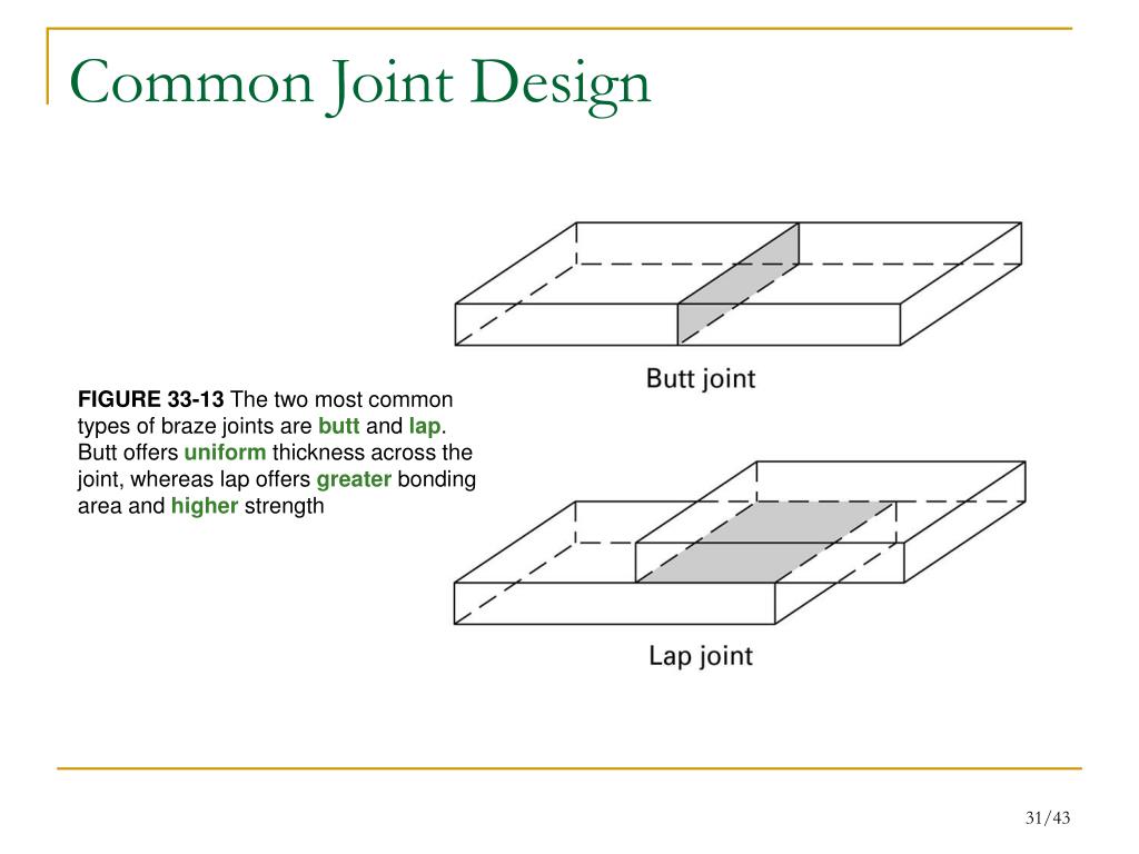 PPT Chapter 33 Other Welding Processes, Brazing and Soldering