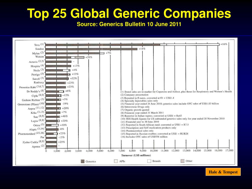 PPT Strategic Changes in the Global Pharmaceutical Market PowerPoint