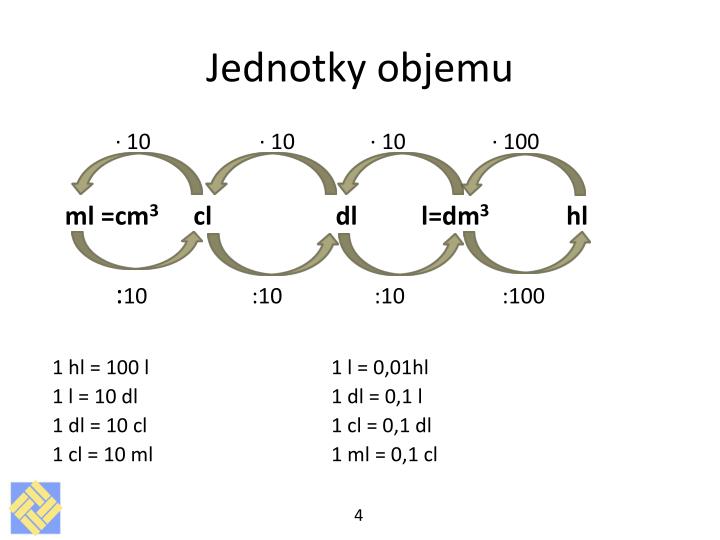 Převody jednotek dm3 na m3