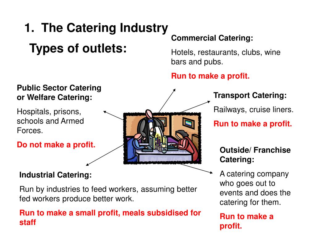 PPT GCSE CATERING REVISION PowerPoint Presentation, free download