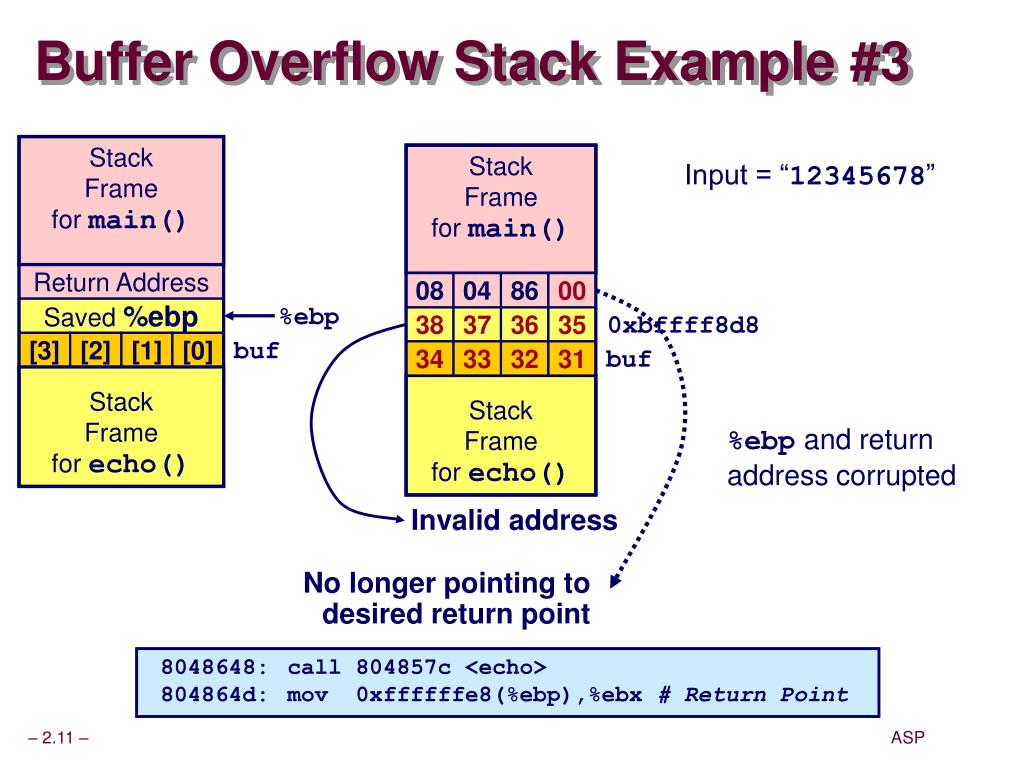 PPT Stack Buffer Overflows PowerPoint Presentation, free download