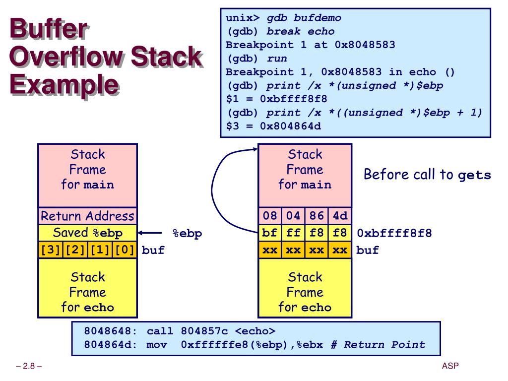 PPT Stack Buffer Overflows PowerPoint Presentation, free download