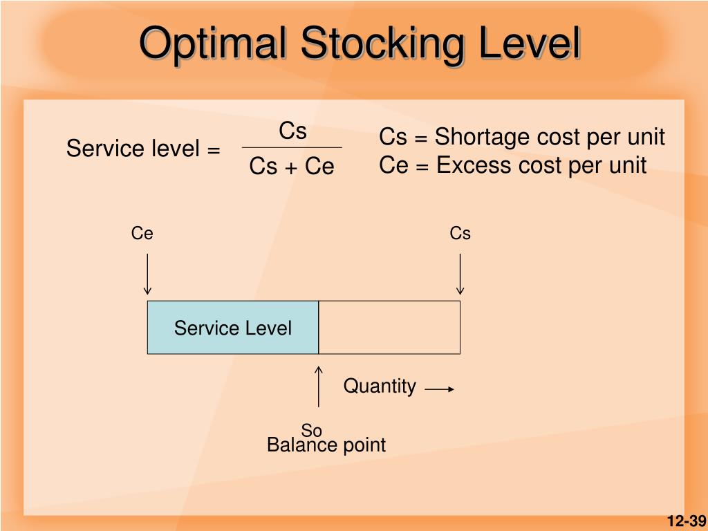 PPT Inventory Management PowerPoint Presentation, free download ID5733717