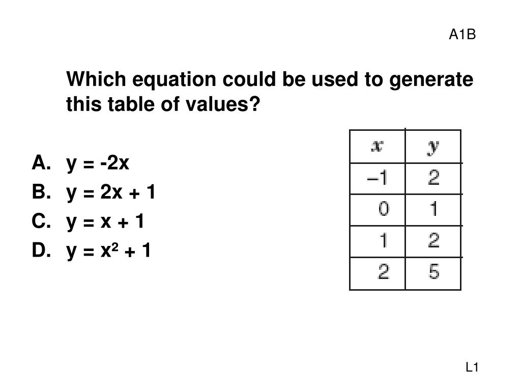 PPT Algebra 1 Bell Ringers PowerPoint Presentation, free