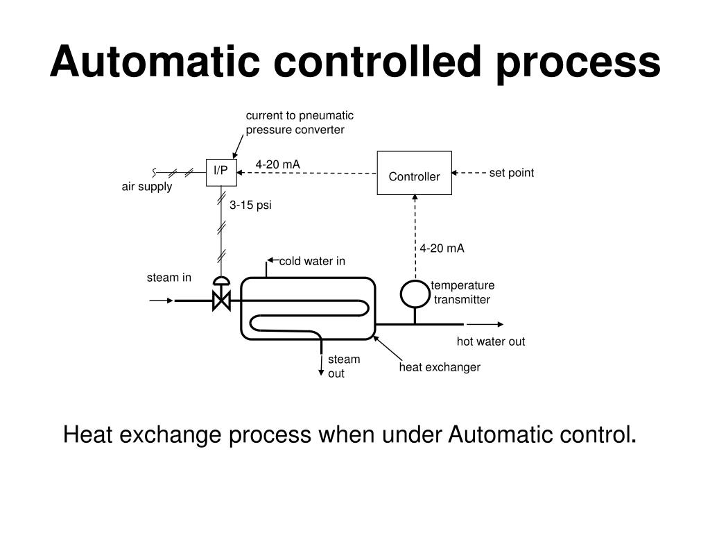 PPT Teknik kendali PowerPoint Presentation, free download ID5734020