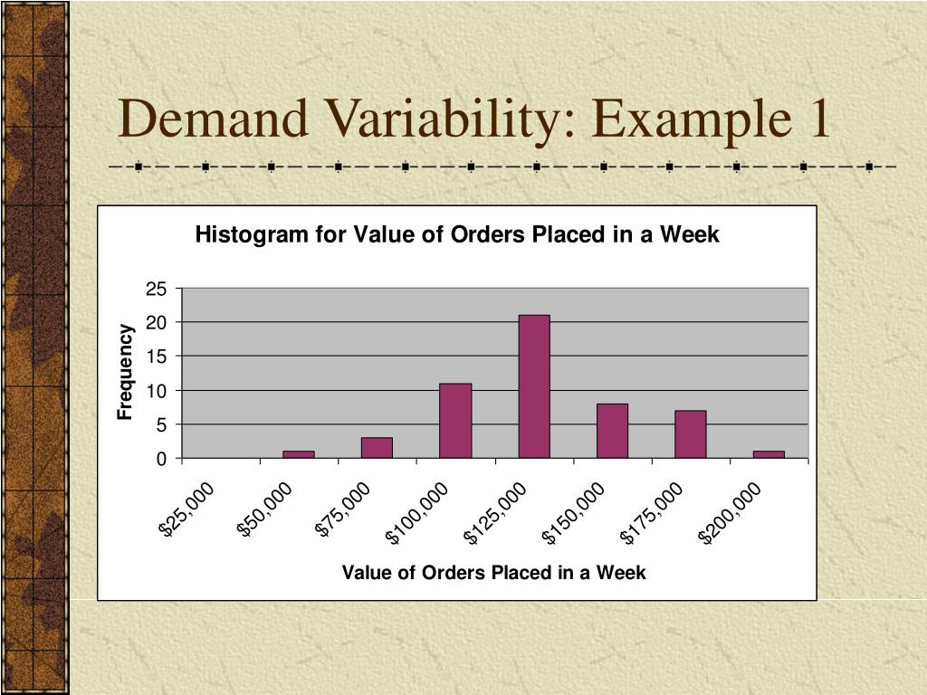 PPT Chapter 3 Inventory Management PowerPoint Presentation, free