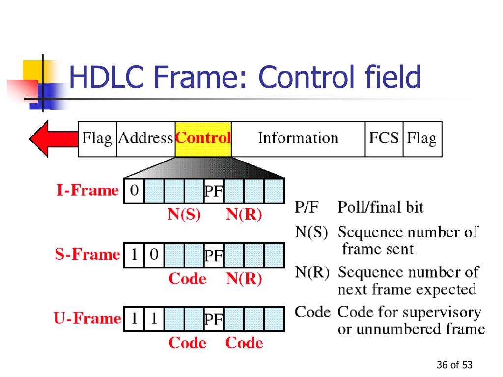 PPT Data Link Protocols PowerPoint Presentation, free download ID