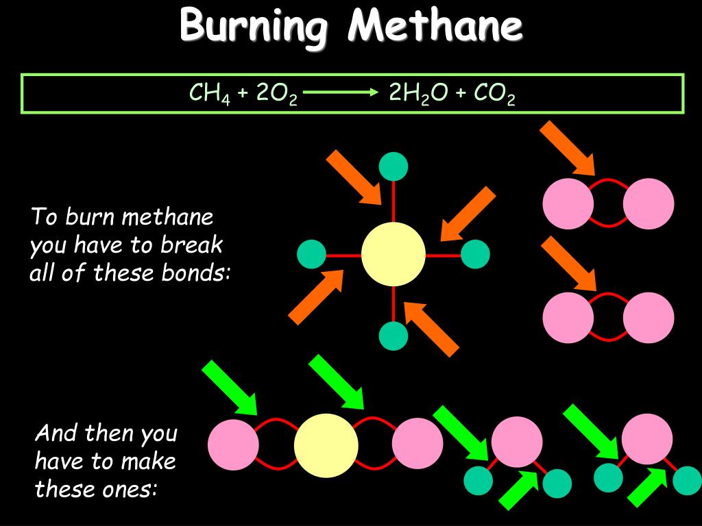 PPT Energy Change During Chemical Reactions PowerPoint Presentation