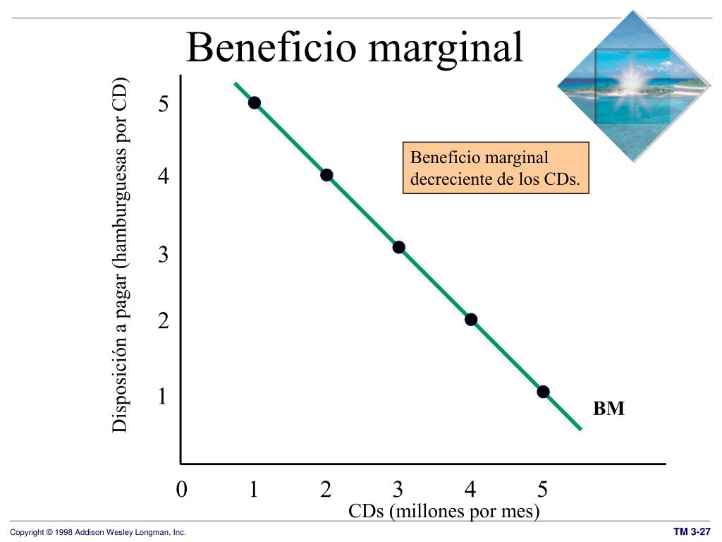 PPT CAPÍTULO 3 El problema económico PowerPoint Presentation, free
