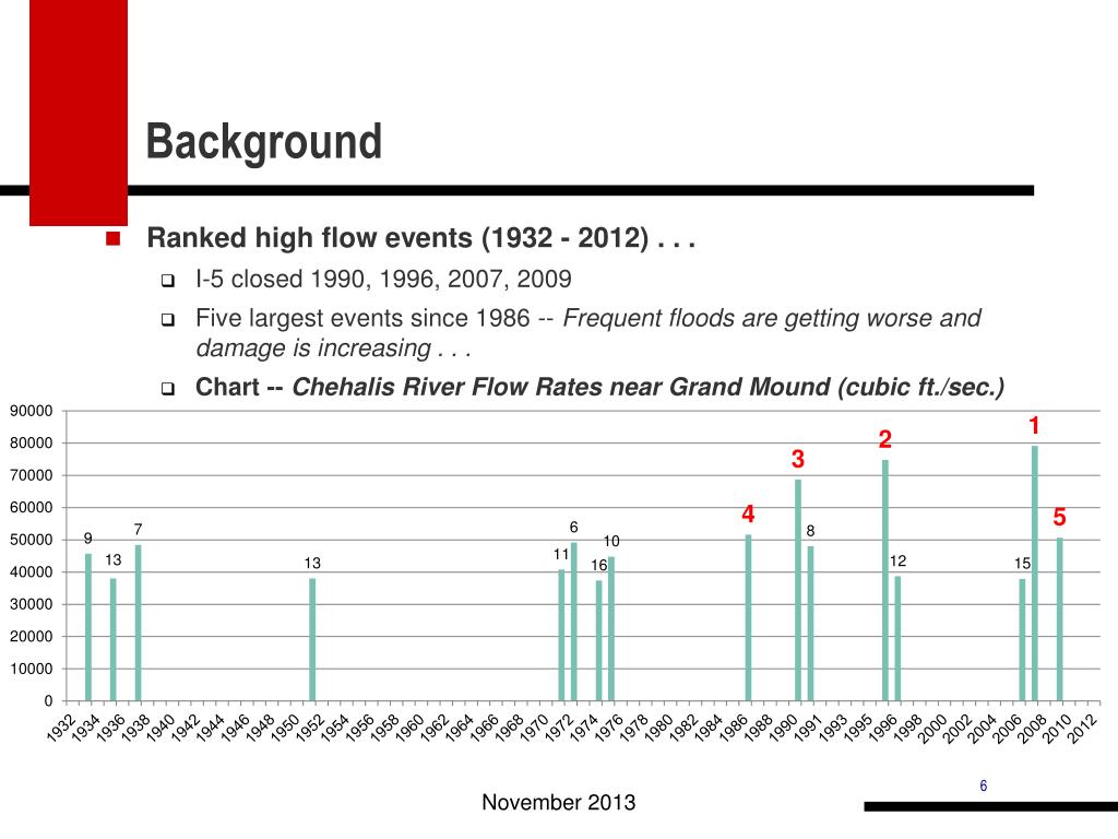 PPT Chehalis River Basin PowerPoint Presentation, free download ID