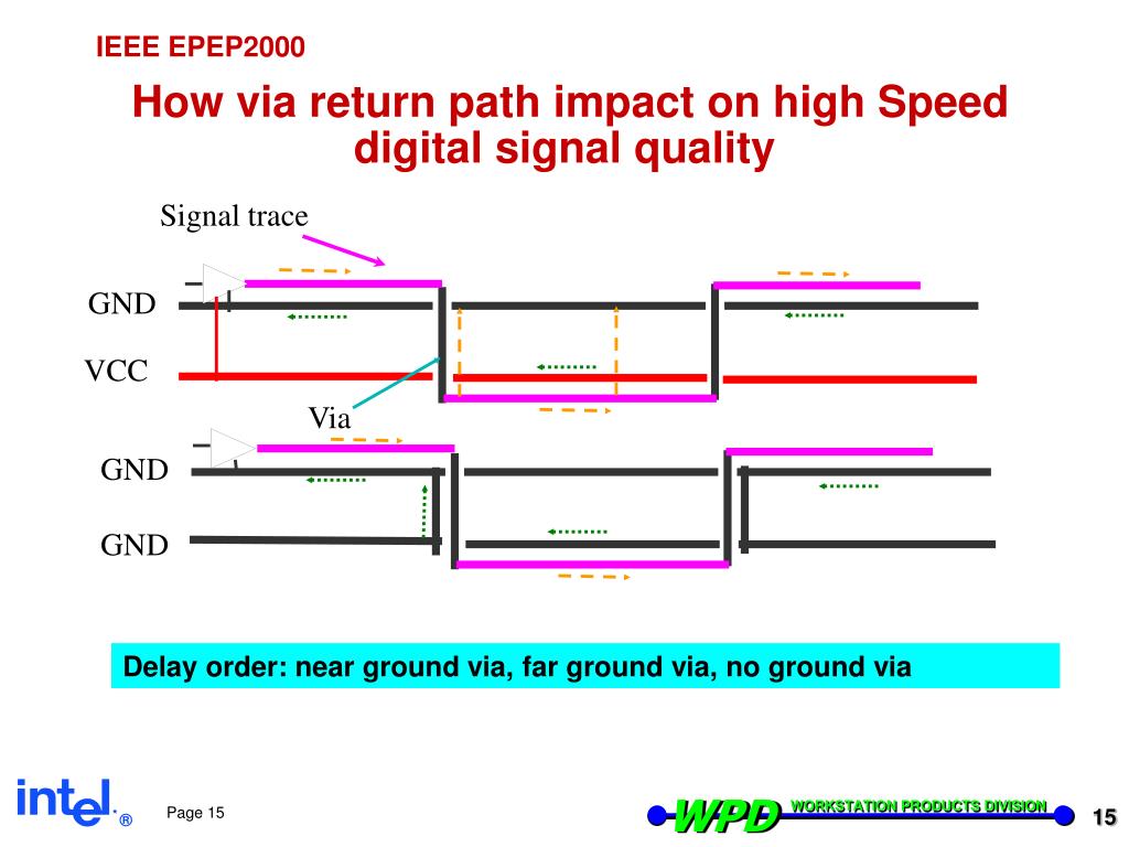 PPT Via and Return Path Discontinuity Impact on High Speed Digital